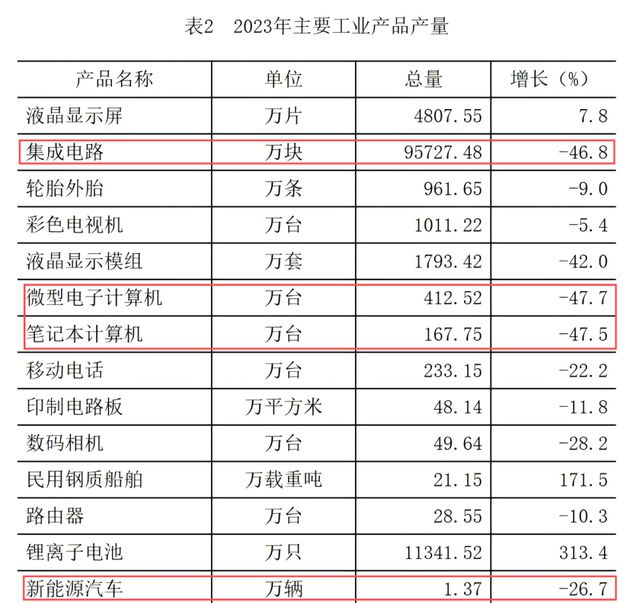 长 汕头步了厦门后尘球王会平台经济负增(图5)
