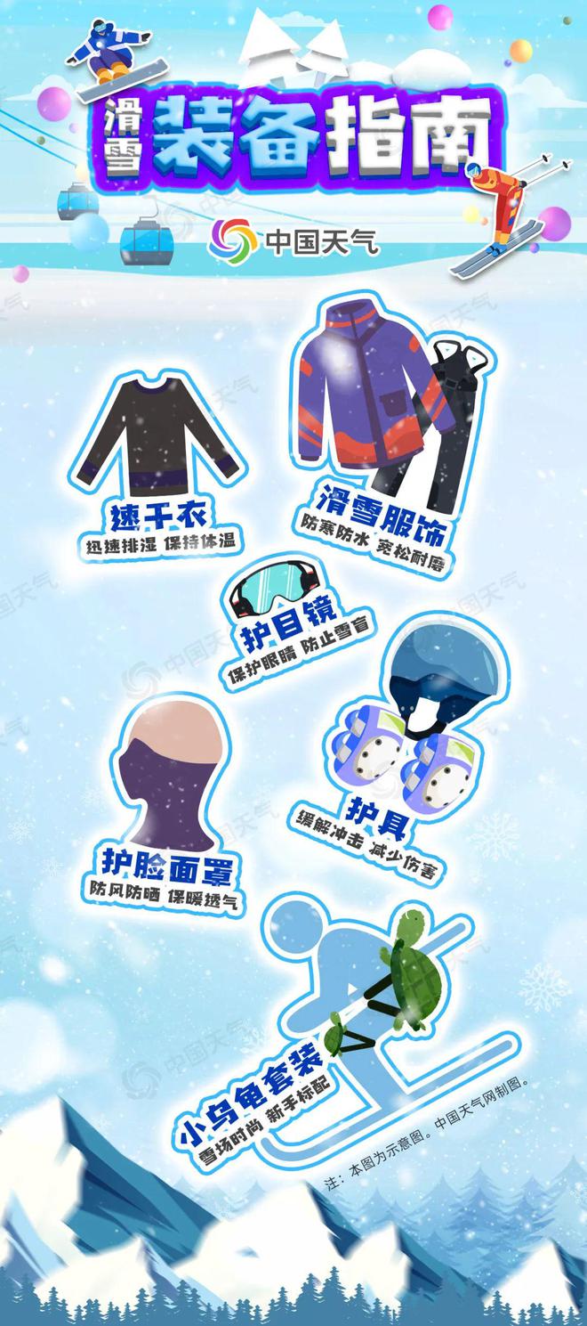 也有滑雪场了！！约起来球王会体育丽江人家门口