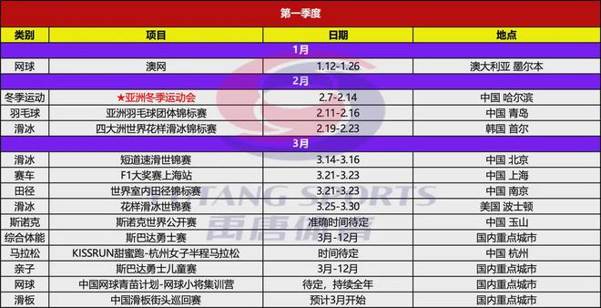 上半年重点体育营销项目赛事日历球王会首页禹唐推荐｜2025年(图2)