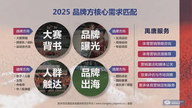 上半年重点体育营销项目赛事日历球王会首页禹唐推荐｜2025年(图3)