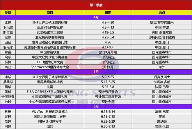 上半年重点体育营销项目赛事日历球王会首页禹唐推荐｜2025年(图1)