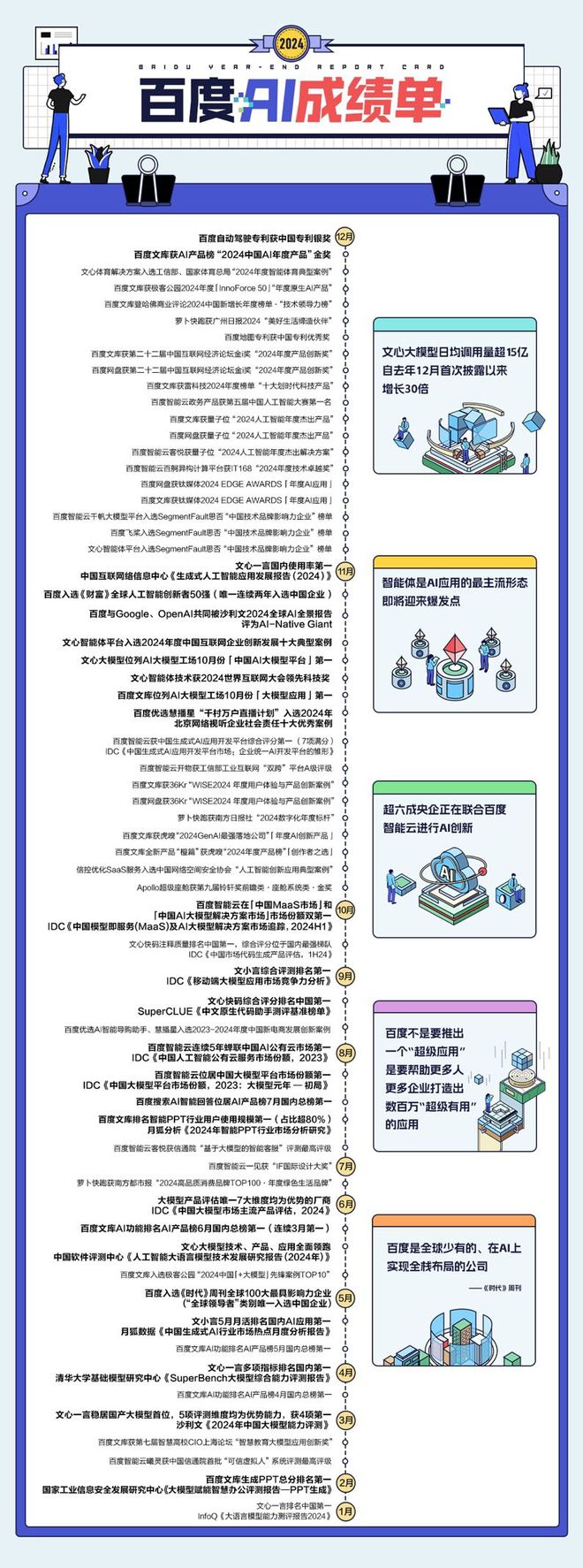 成绩单解构百度AI的前行密码球王会平台从2024年AI