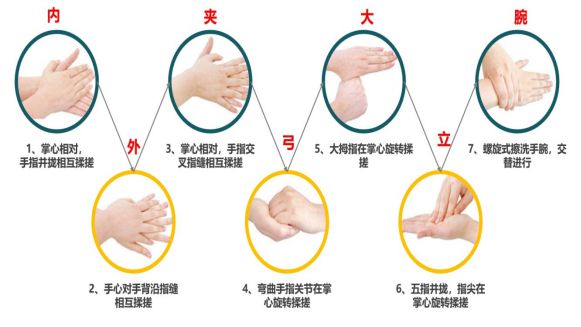 馨提示：手护健康从“手”做起甘肃省人民医院感染防治科温(图2)