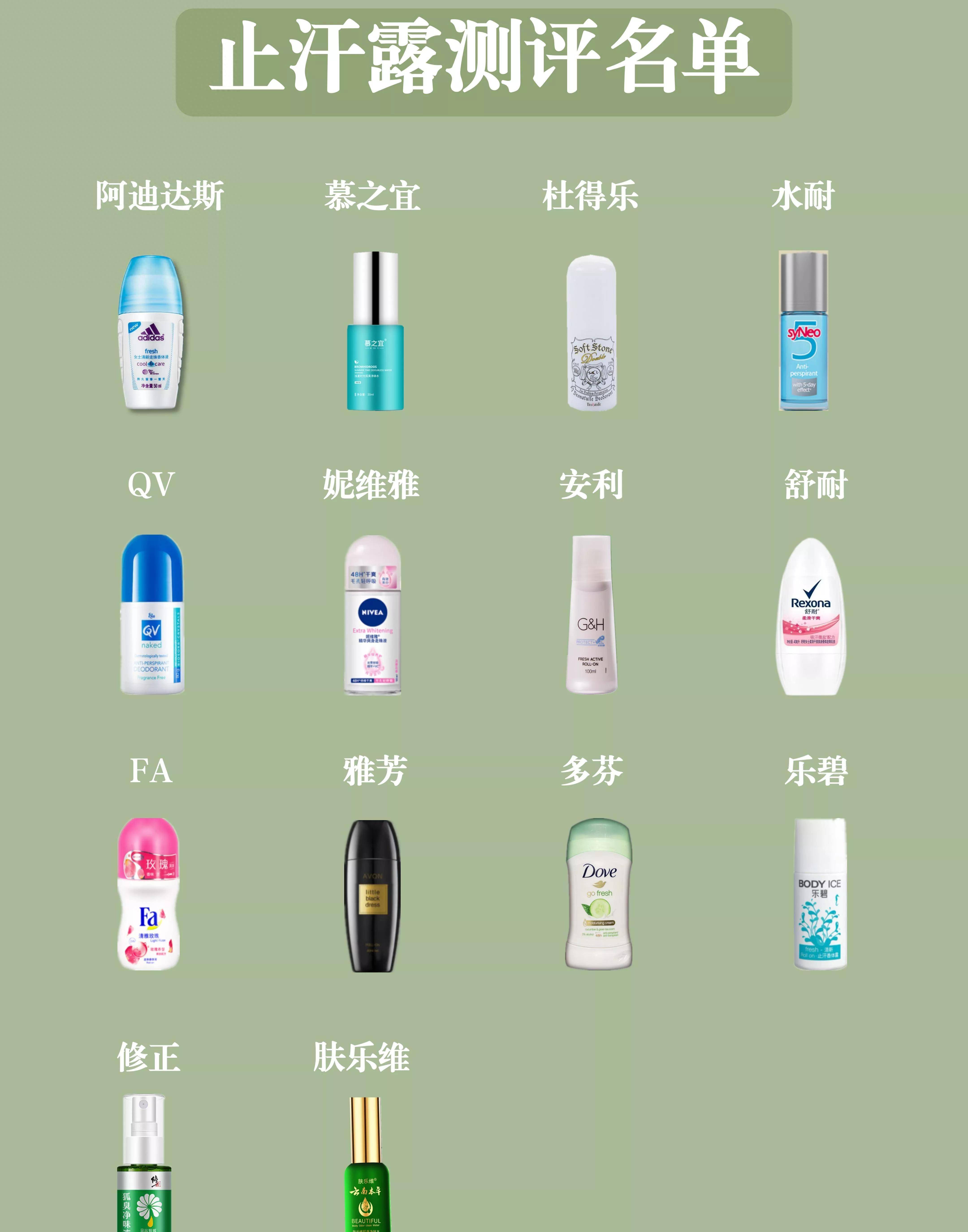 现这6款止汗剂含有危险成分！对14款止汗剂进行评估后发(图5)